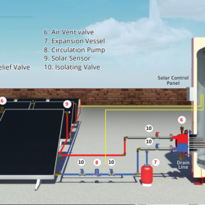 Forced circulation  water heater